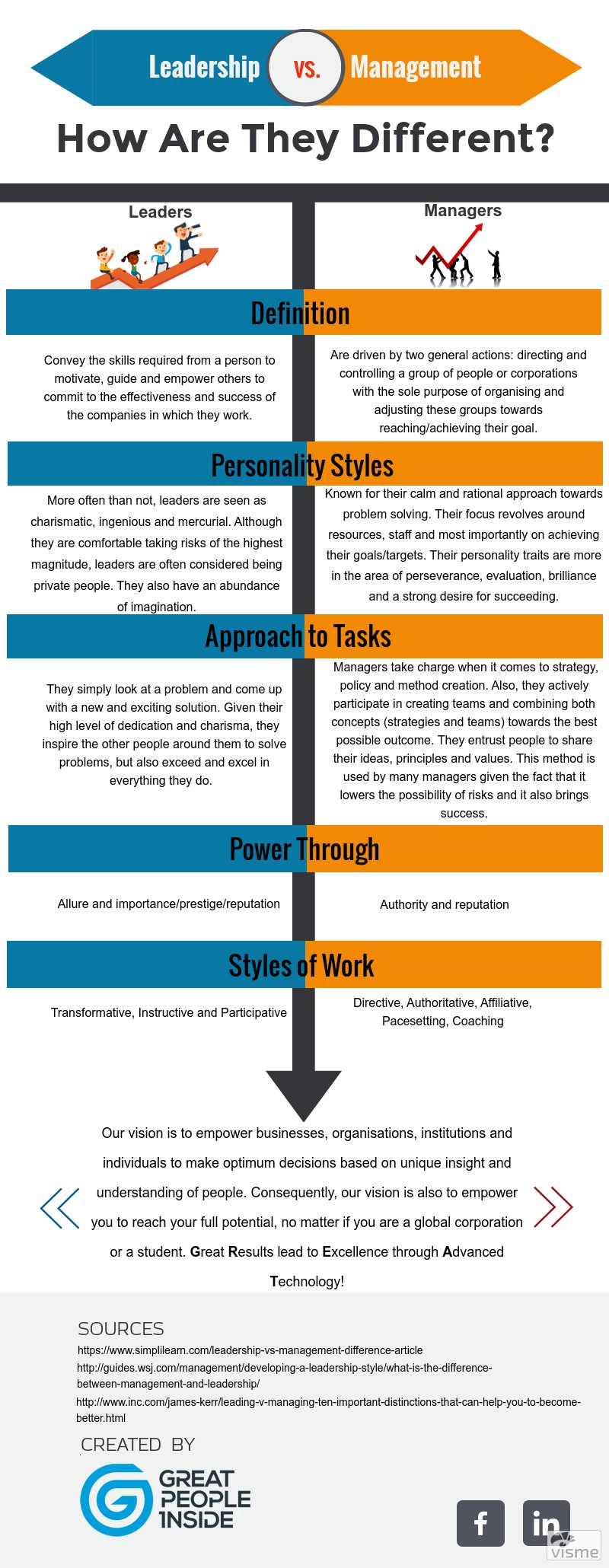 Differences Between Manager And Management