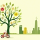 The Road to Sustainability in Business