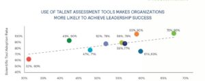 leadership-assessment success ratio Great People Inside